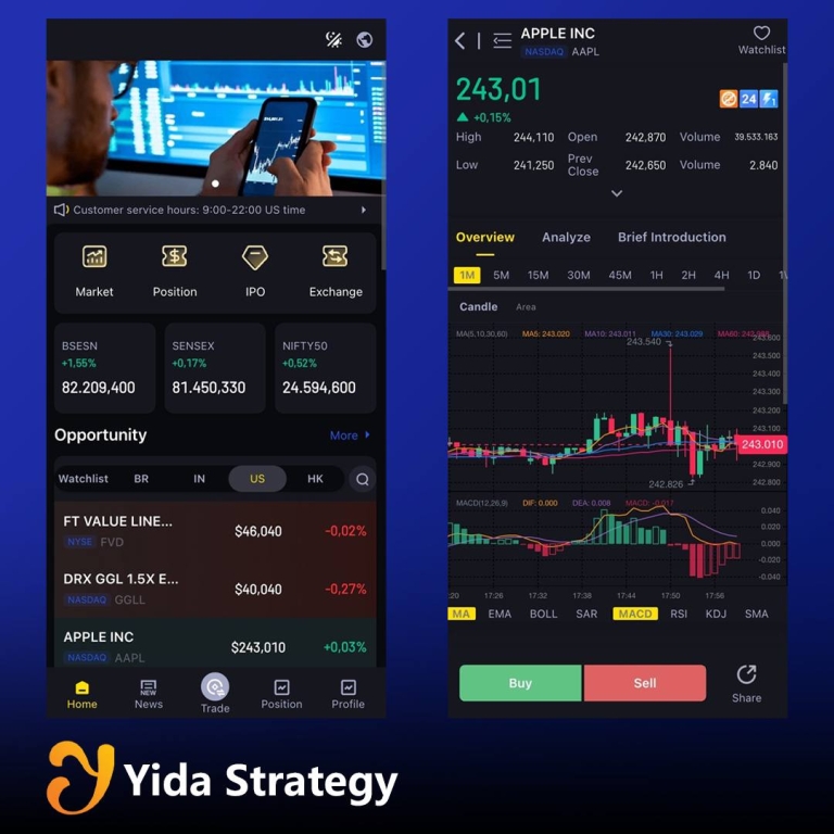 Yida Strategy Online Trading Platform Delivering Stable Investment Returns For Global High Net