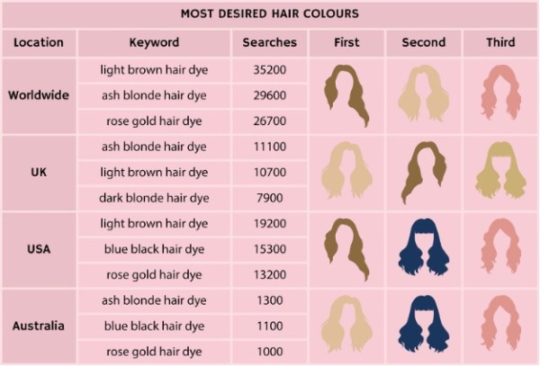 most common hair color