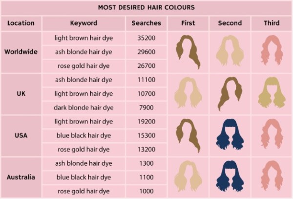 Study Reveals The Most Desirable Hair Color Of The Year Ed Cal Media 