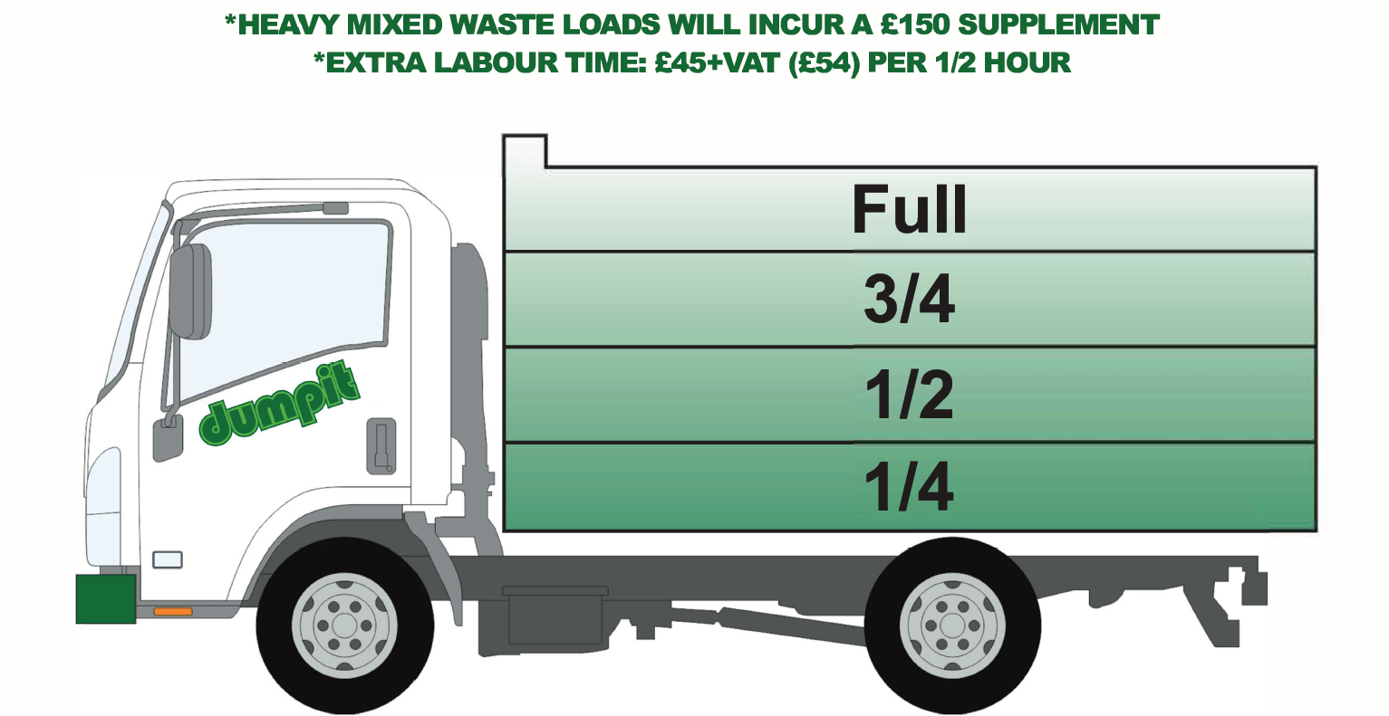 Dumpit Scotland Launches Fast and Affordable Waste Disposal Services in Glasgow