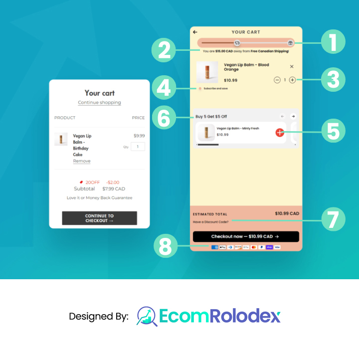 EcomRolodex Empowers Ecommerce Entrepreneurs with Innovative Conversion Rate Optimization Tools and White Label Shopify Services