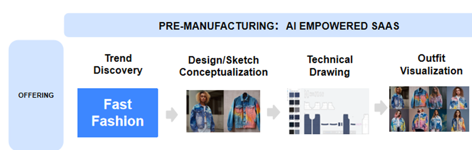 NTX® Launches NTX.AI Agent, a Proprietary AI-Based Tool that Optimizes Apparel Production and Marketing