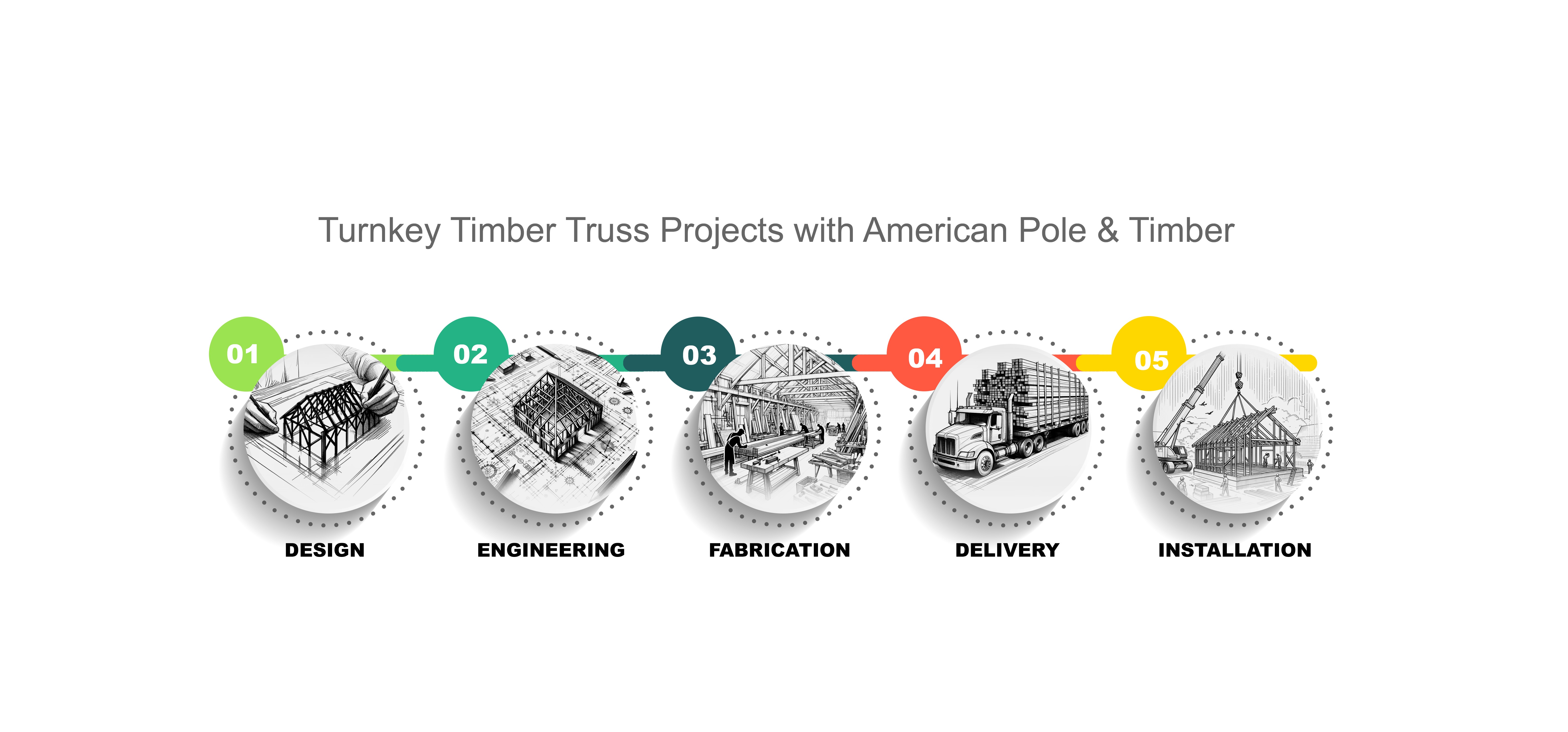 American Pole & Timber Elevates Luxury Home Design with Turnkey Timber Truss Solutions