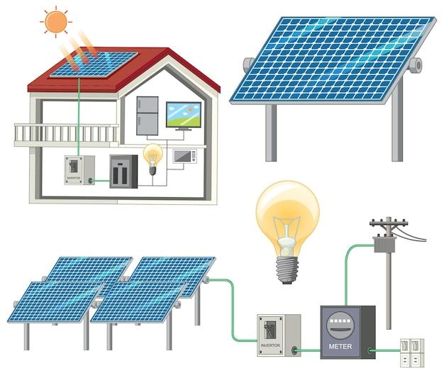 Bur Oak Resources Provides a Comprehensive Range of Affordable Solar Products in Ontario